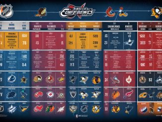 NHL-tabell illustration