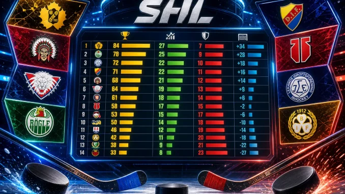 Upptäck SHL-tabell på ett enklare sätt Upptäck SHL-tabell på ett enklare sätt illustration
